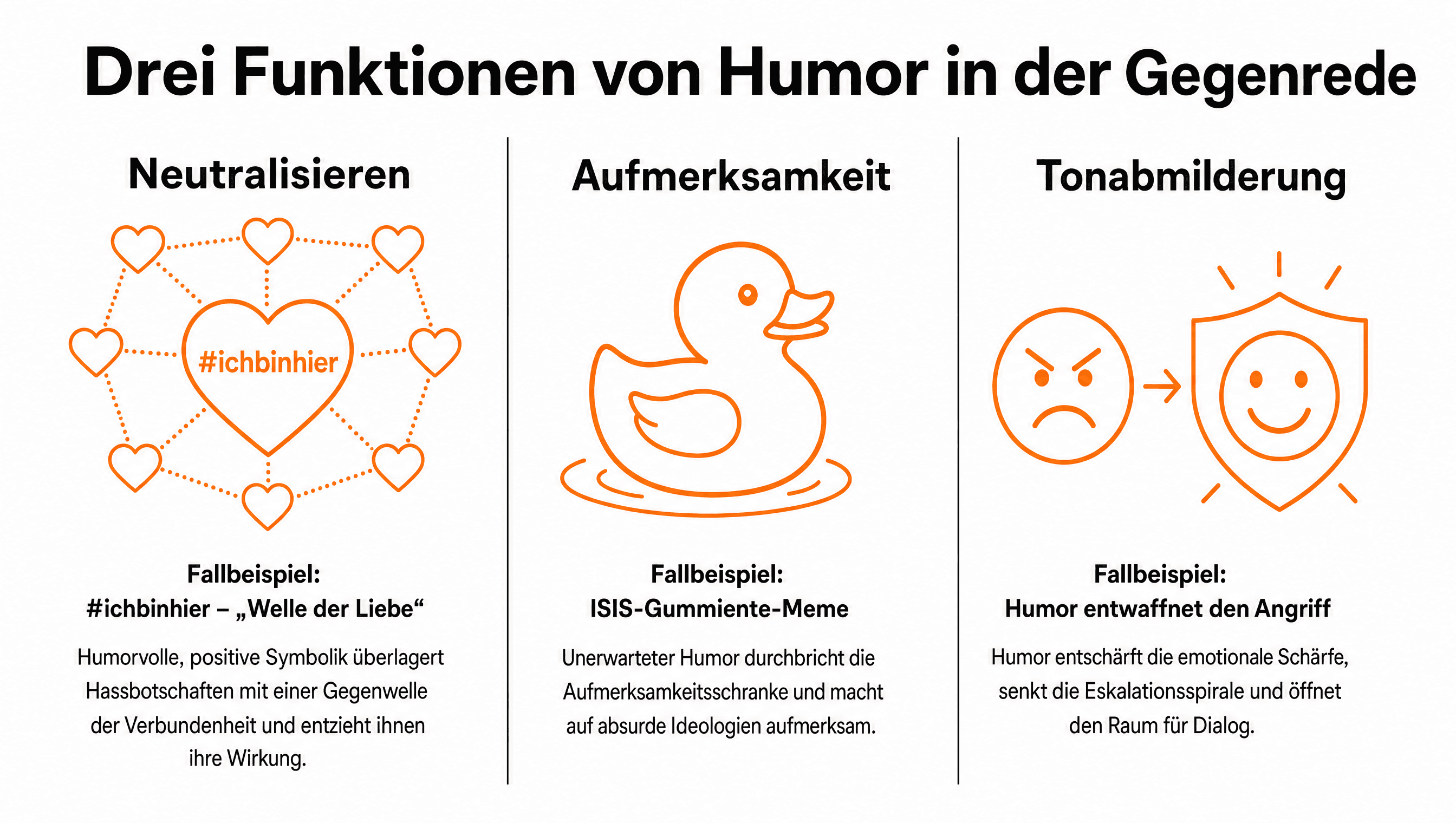 Vier Quadranten mit den vier Humor-Typen — Ironie/Satire, Karikatur, Absurdes Spiegeln, Wortspiele — jeweils mit Wirkungsprofil und Risiken visualisiert.