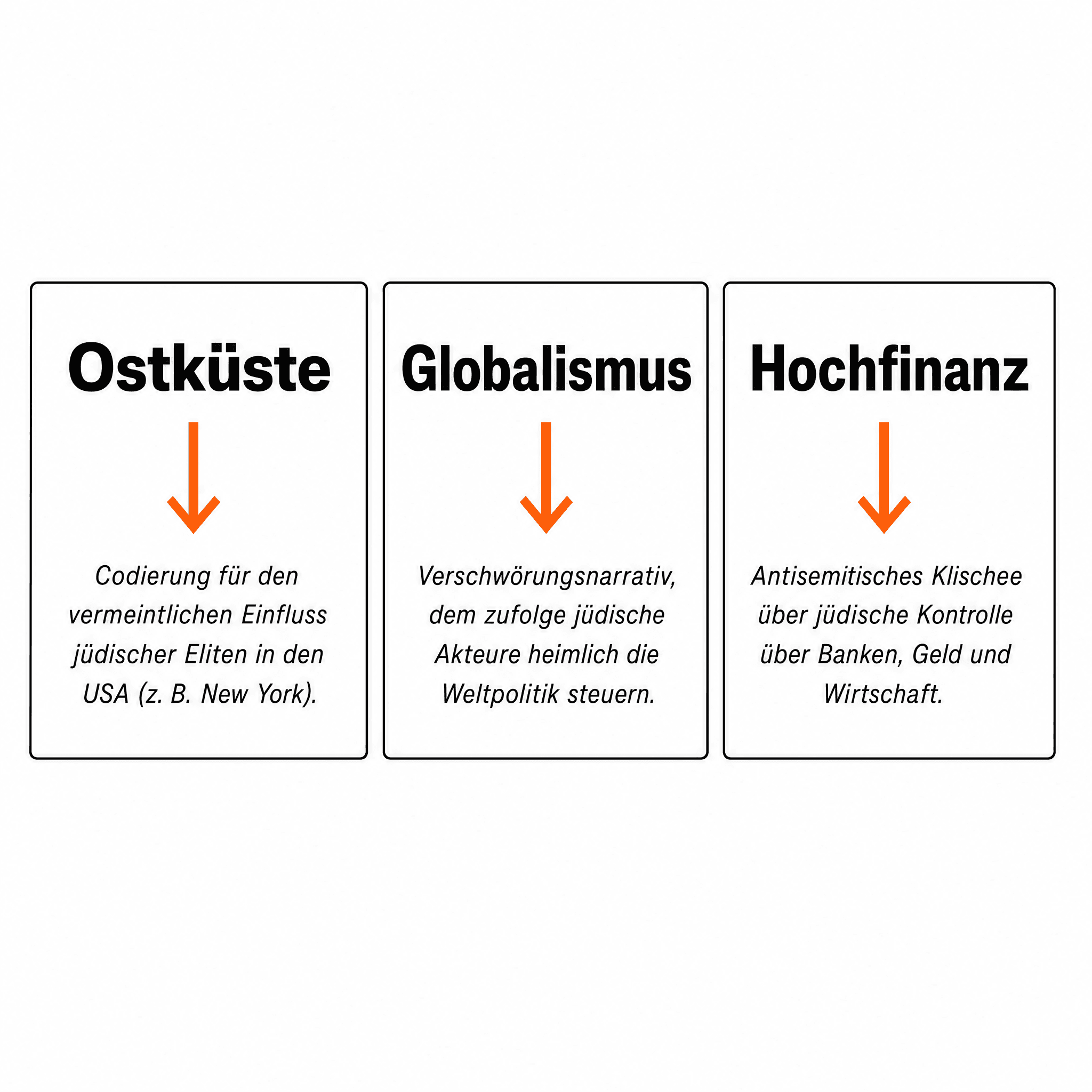 Beispiel-Codes mit Kontext-Indikatoren in einer Tabelle